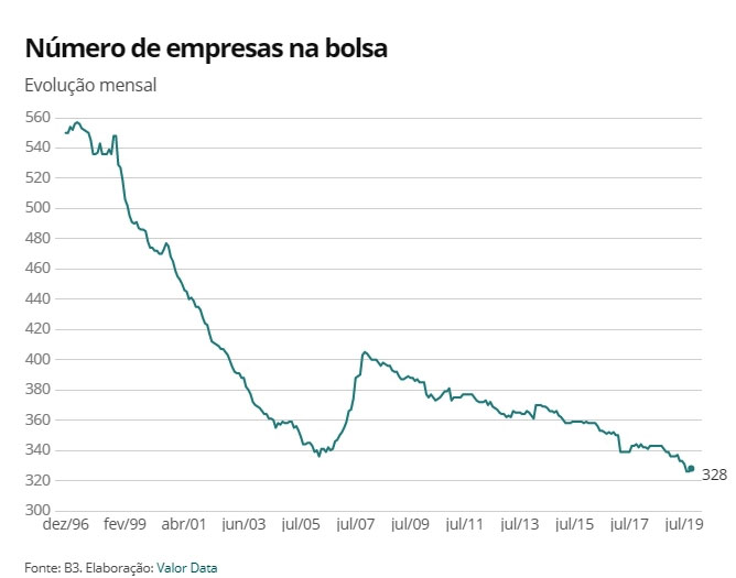 bolsa-economia